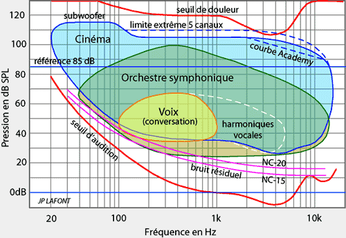 Positionnement idéal de l'enceinte centrale - Forum Cabasse