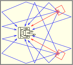 http://www.lafontaudio.com/documents/dist_crit.jpg