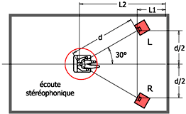 http://www.lafontaudio.com/documents/format_st.gif